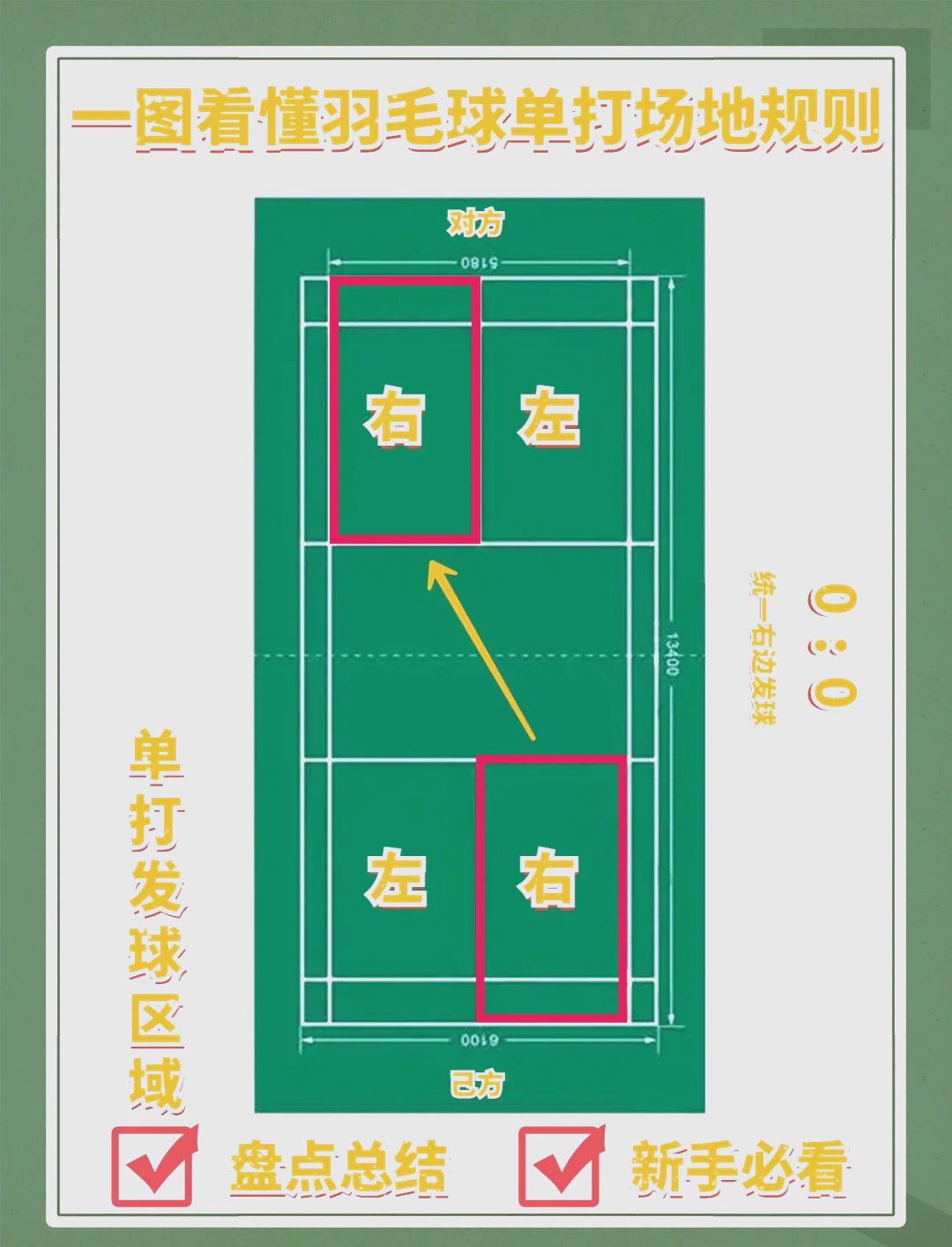 羽毛球场地边线规则图片