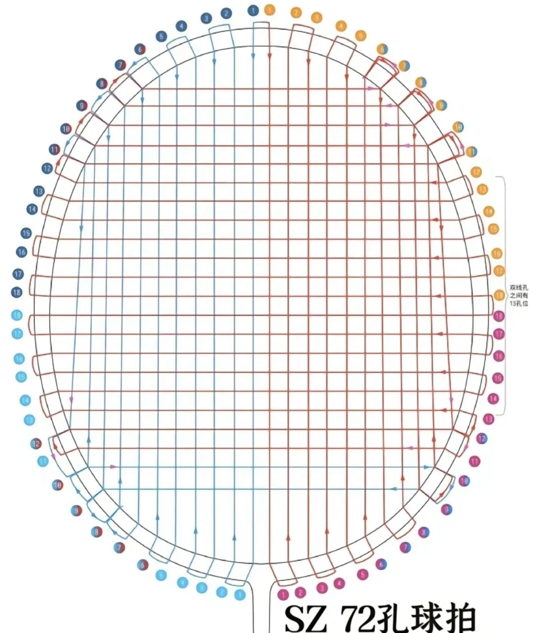 羽毛球拍68孔穿线图片