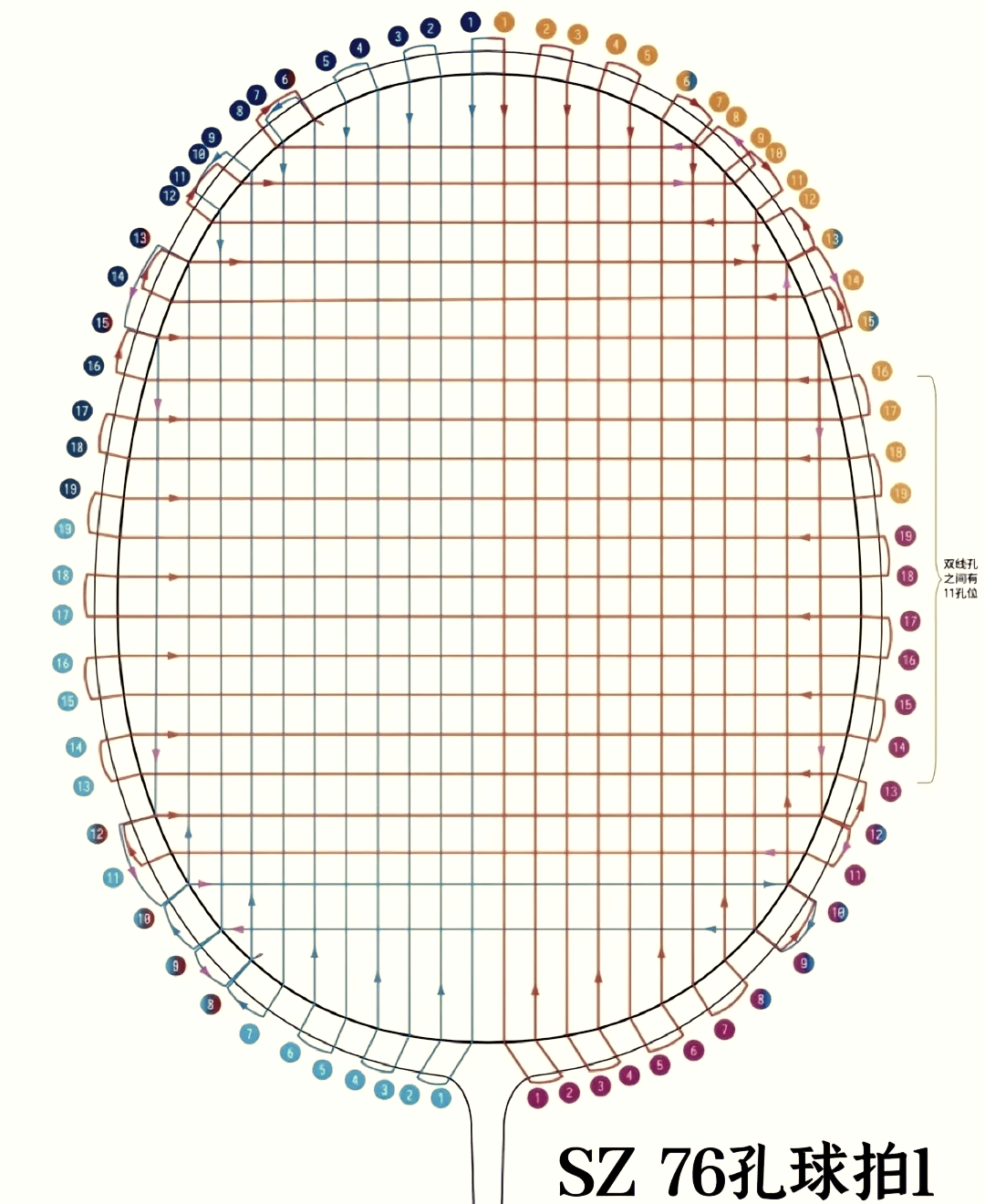 68孔羽毛球拍穿线教程图片