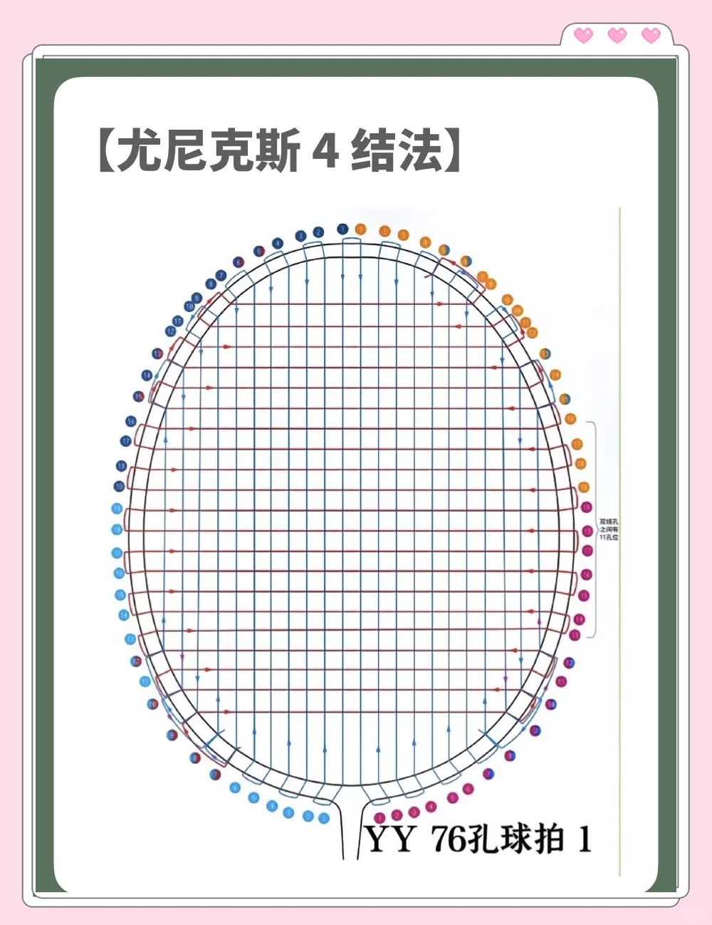 84孔羽毛球拍穿线教程图片