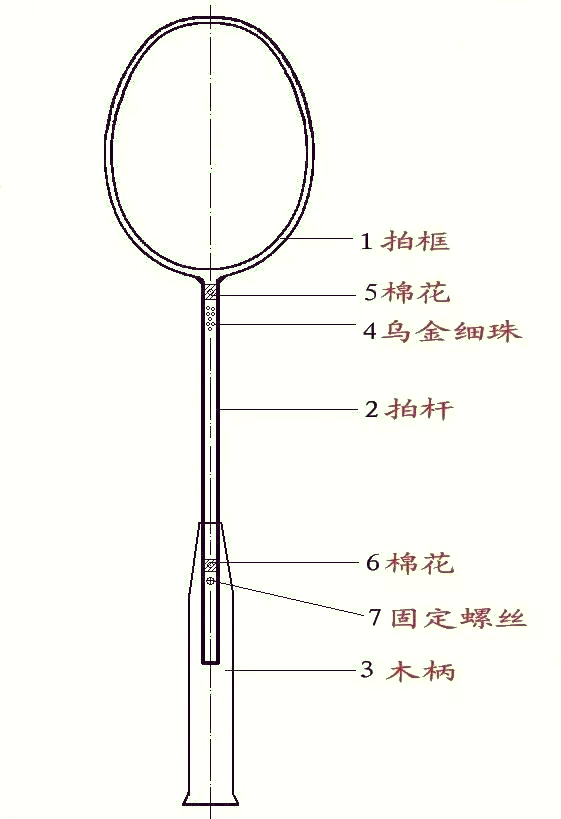 羽毛球拍内部构造图片