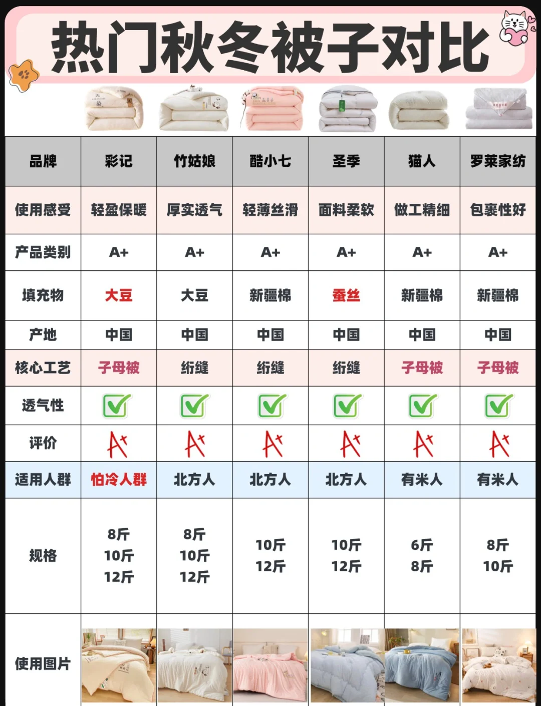 被子标准尺寸一览表图片