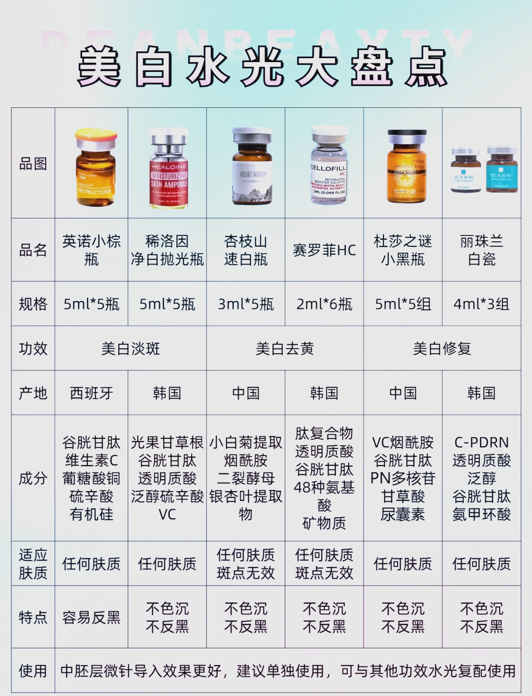 白富美水光针图片