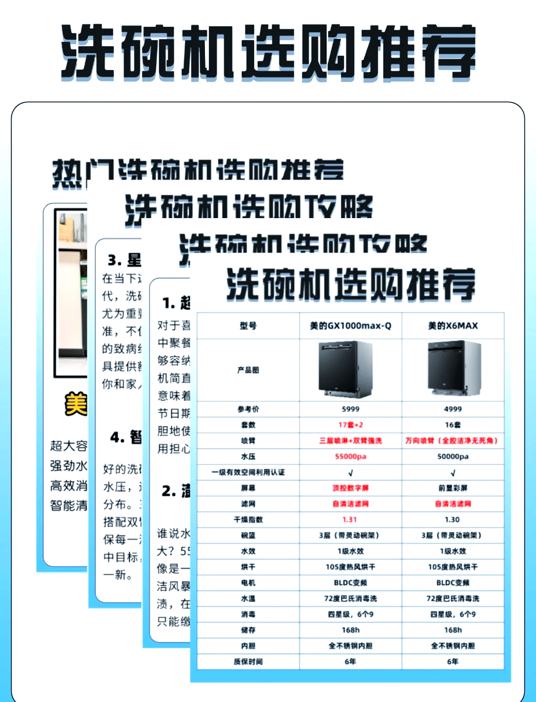 美的洗碗机说明书图示图片