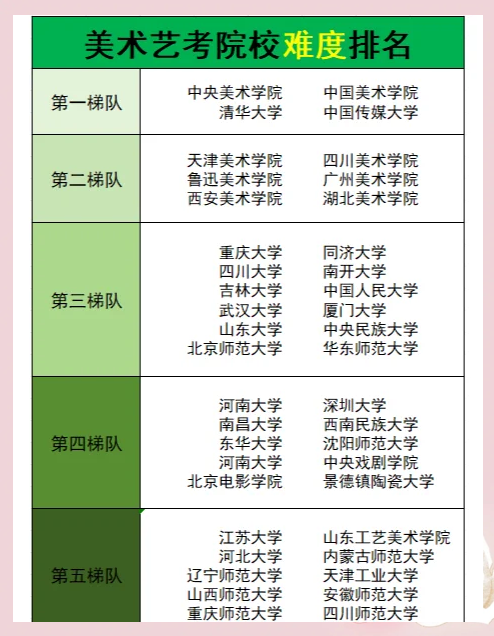 广州美术学院全国排名图片