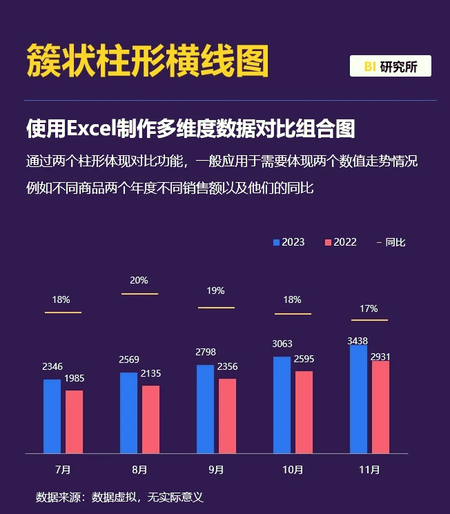 excel簇状图图片