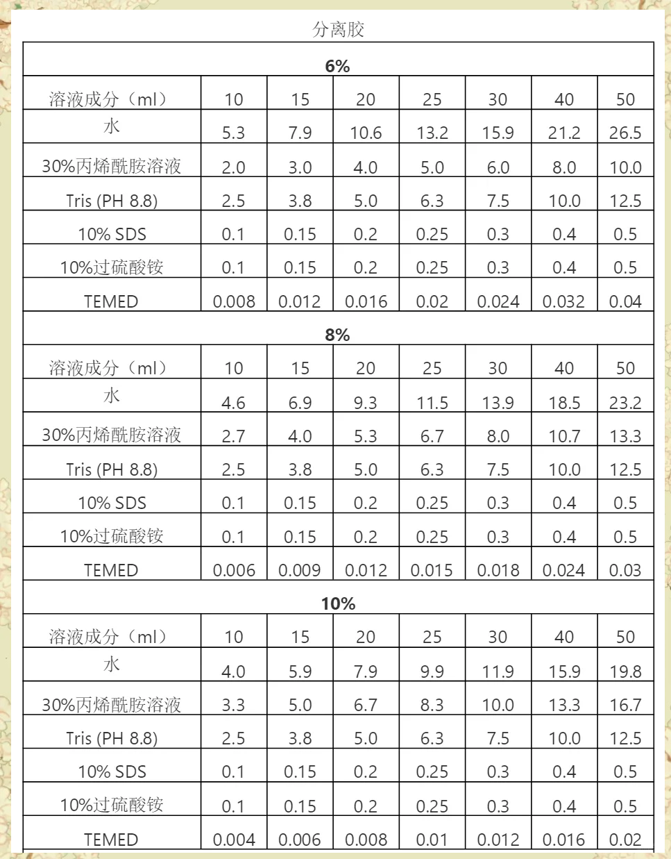 pva胶棉头配方图片