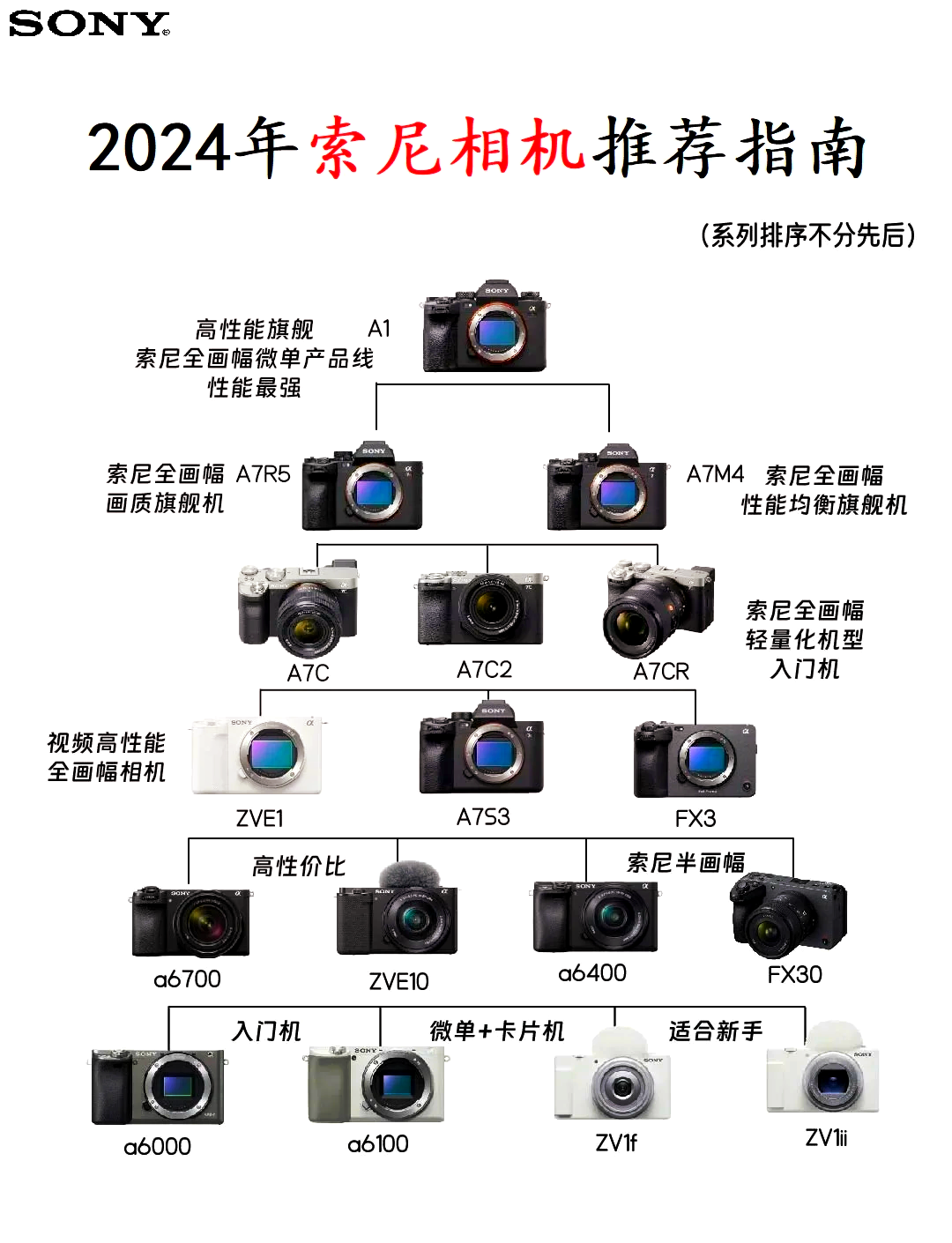 索尼pcg71212t参数图片