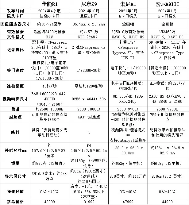 索尼51111t参数图片