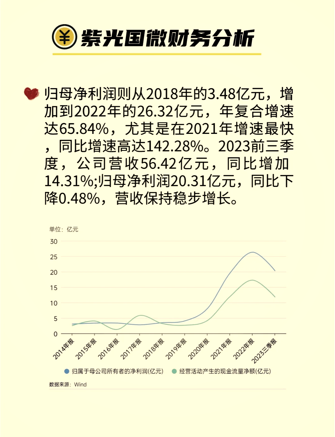 探秘紫光国微的半导体帝国