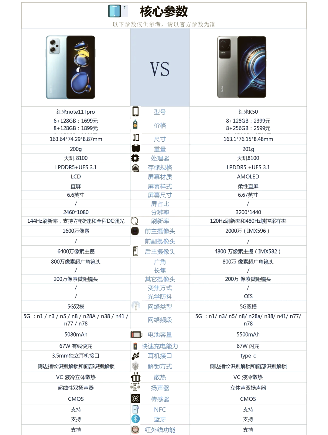 红米note11屏幕长宽图片