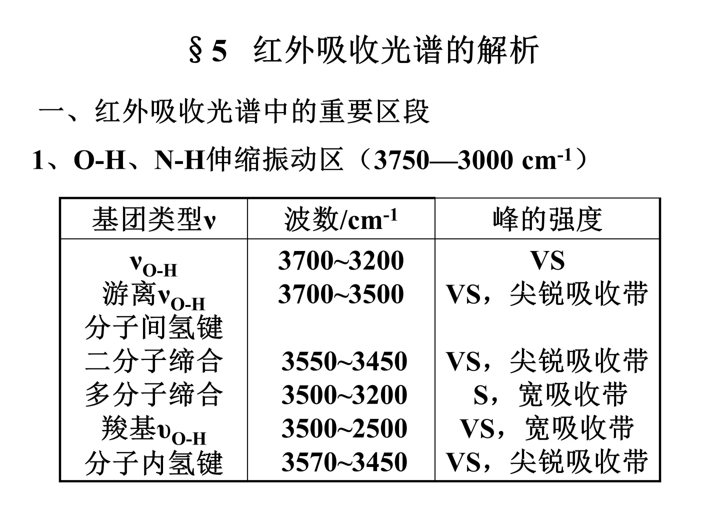 红外光谱谱图解析实例图片