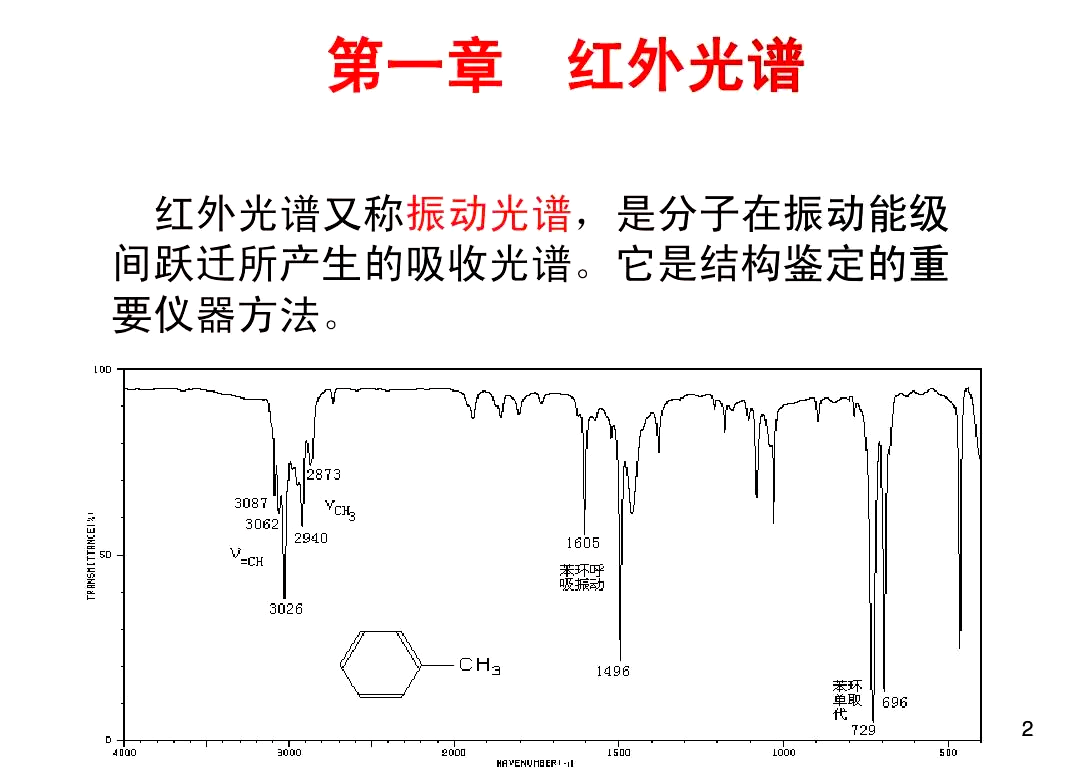 红外光谱图谱解析步骤图片