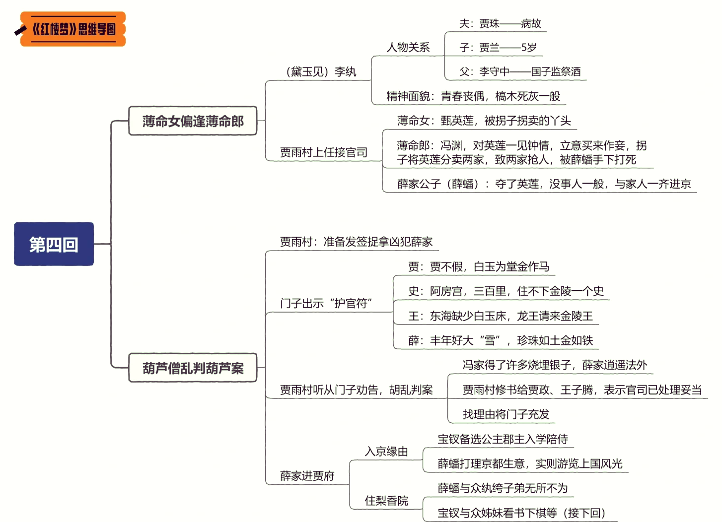 红楼梦第四回梳理图图片