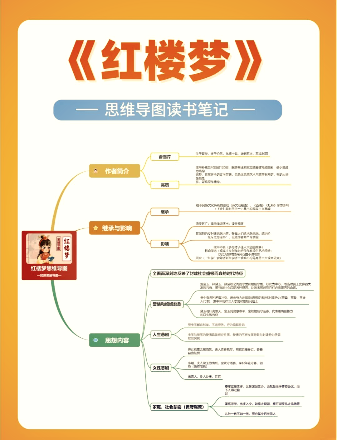 贾宝玉思维导图图片