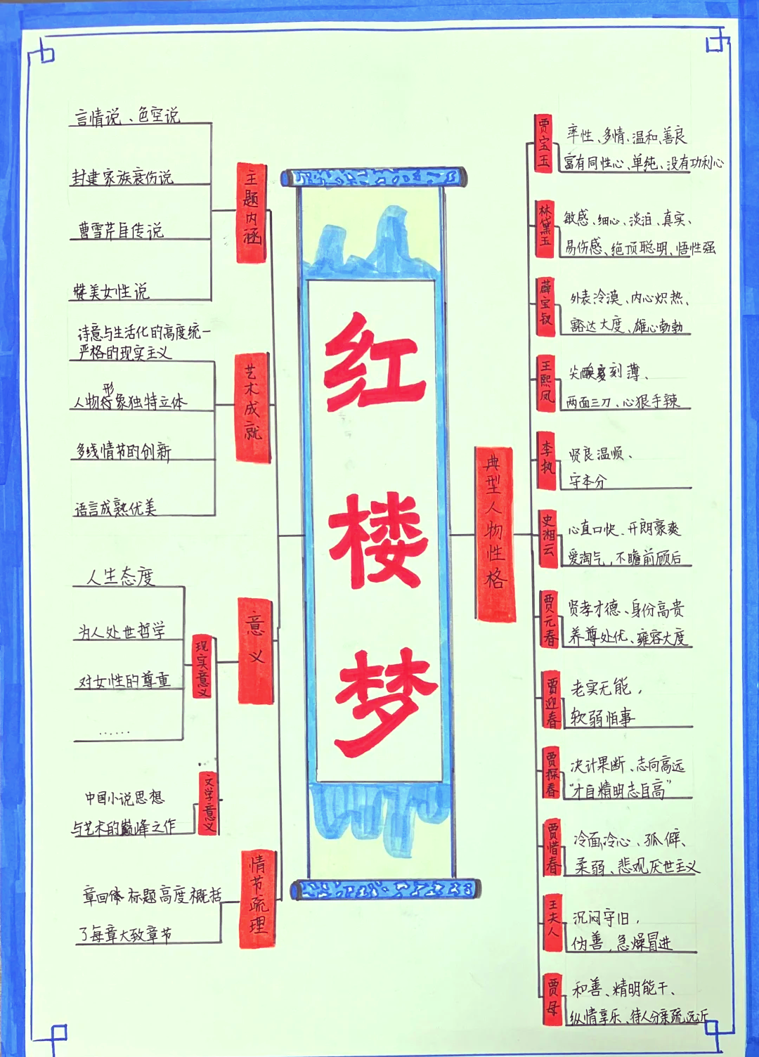 围绕林黛玉人物关系图图片