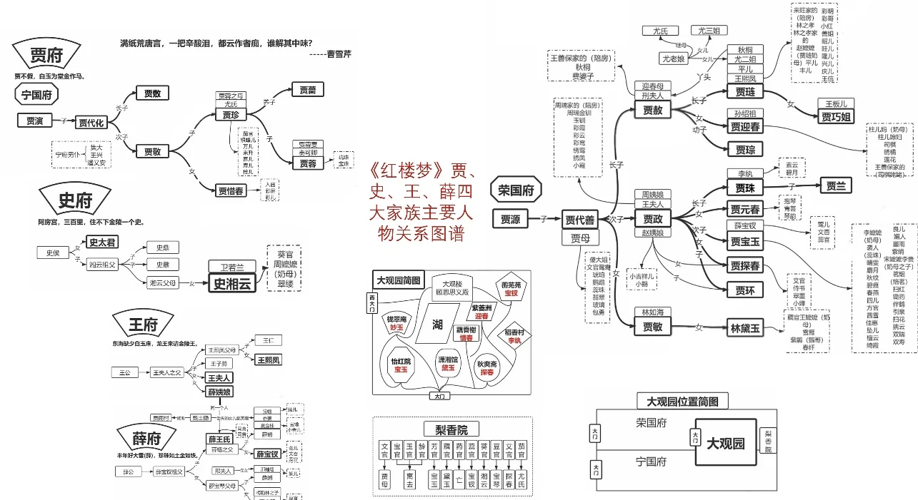 红楼梦薛家人物关系图片