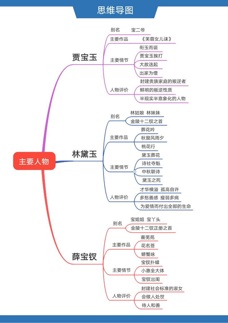 红楼梦的主人公是谁图片