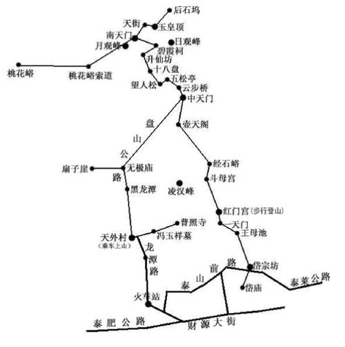 风门古径路线图图片