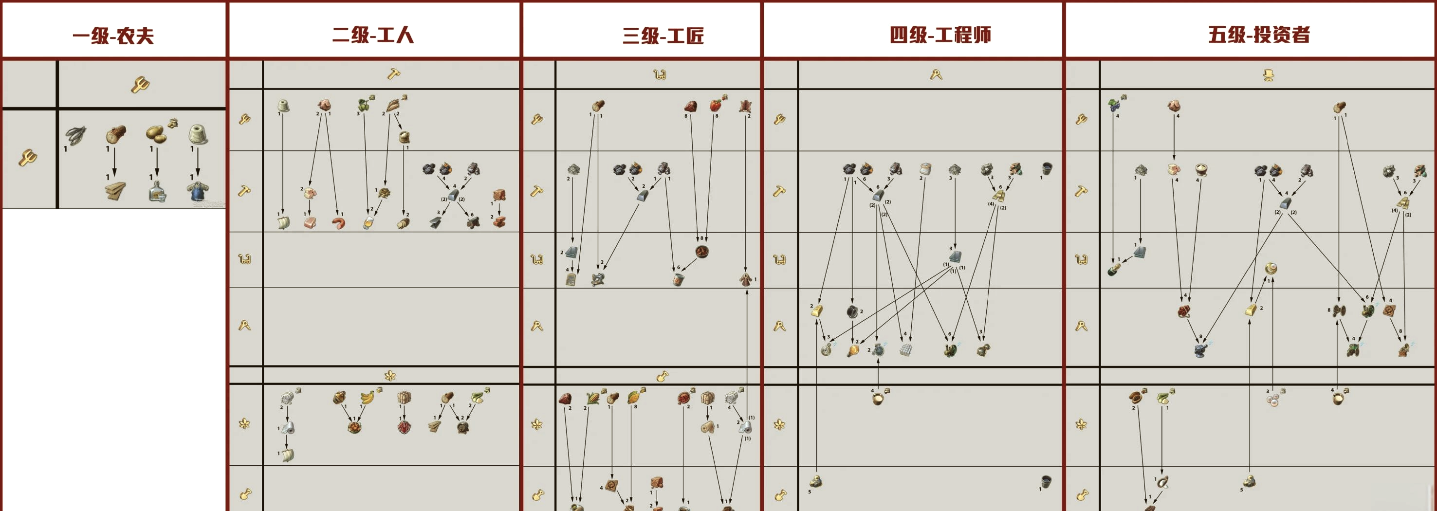 纪元1800博物馆布局图片