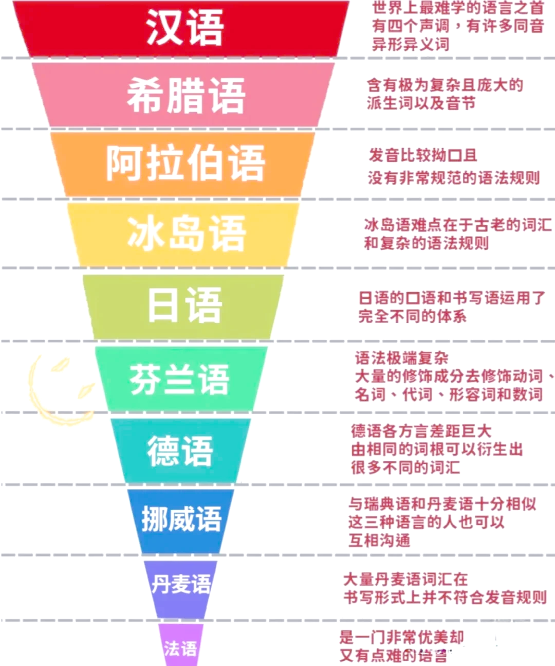 28个阿拉伯字母表图片