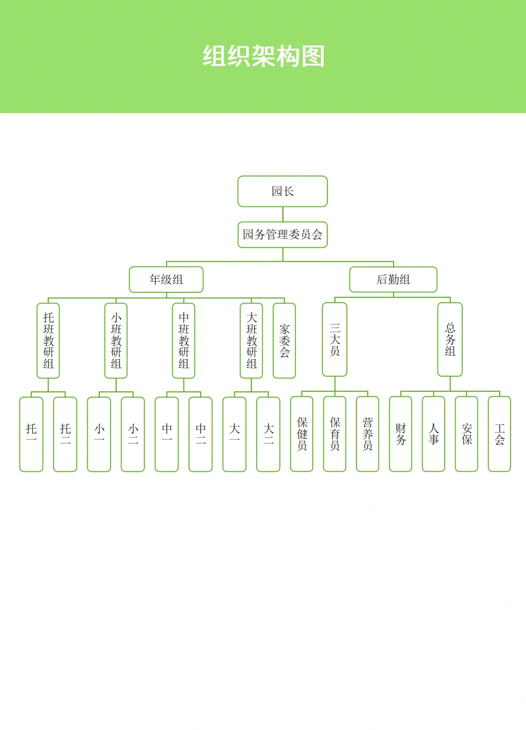 96 幼儿园组织架构图 可编辑版