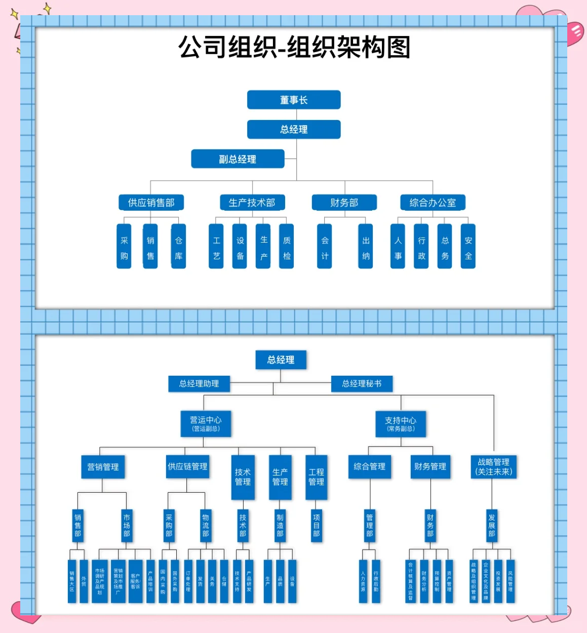 10个人公司的架构图图片