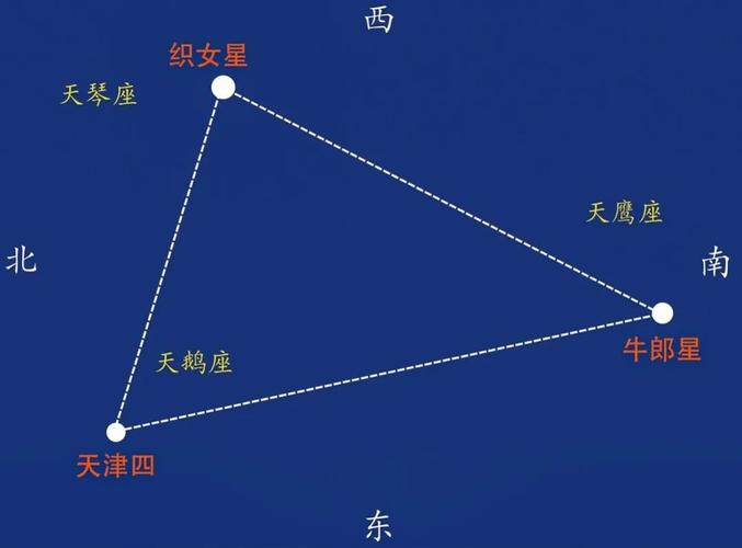 织女星牛郎星天津四图片