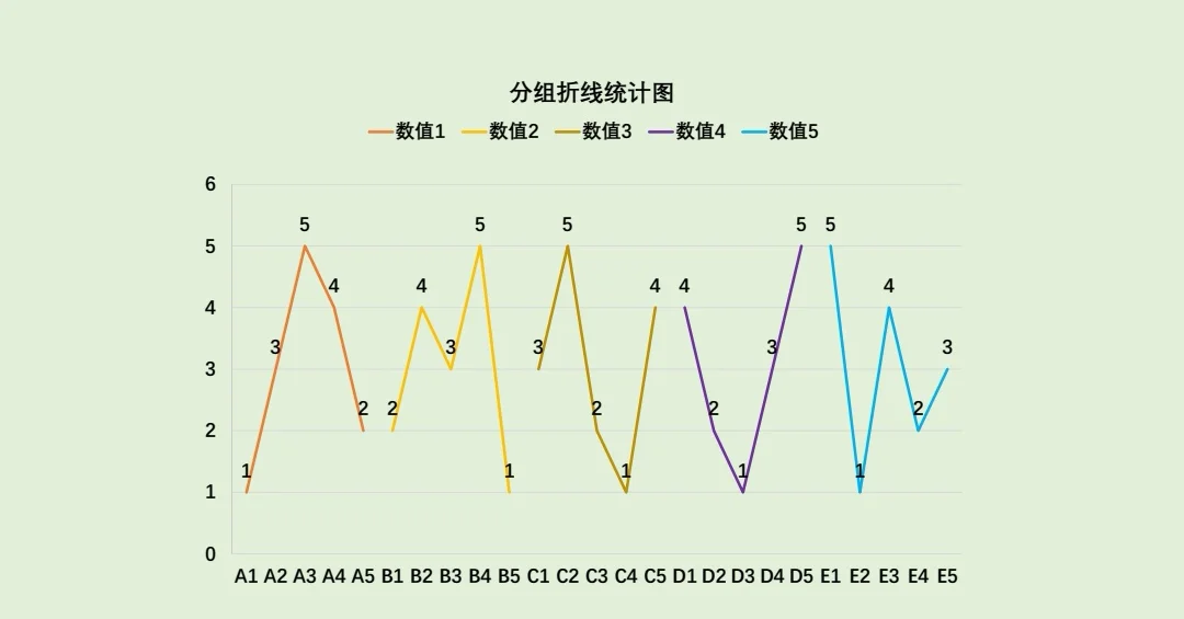 怎样画折线统计图图片