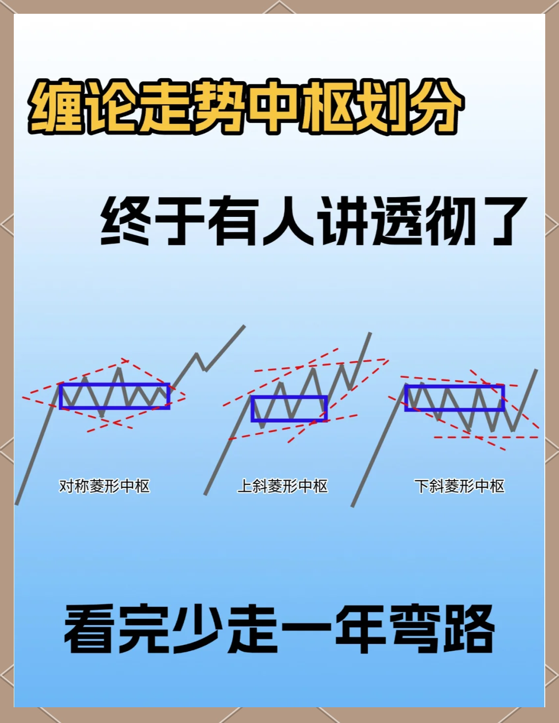 正确的中枢画法图片