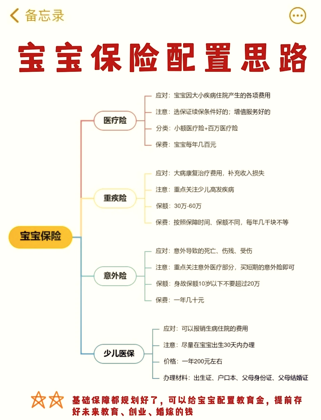 新生儿保温箱报销70%图片