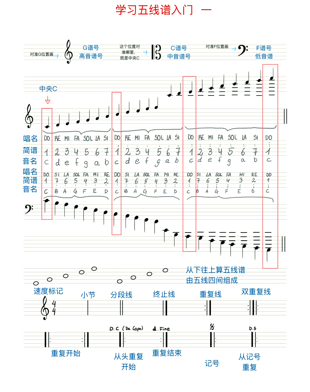 低音谱号知识全解析 五线谱中