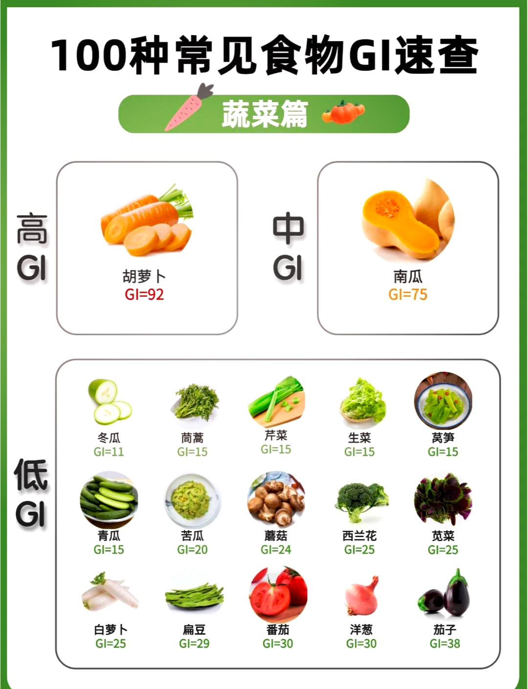 gi值食物表 对照表图片