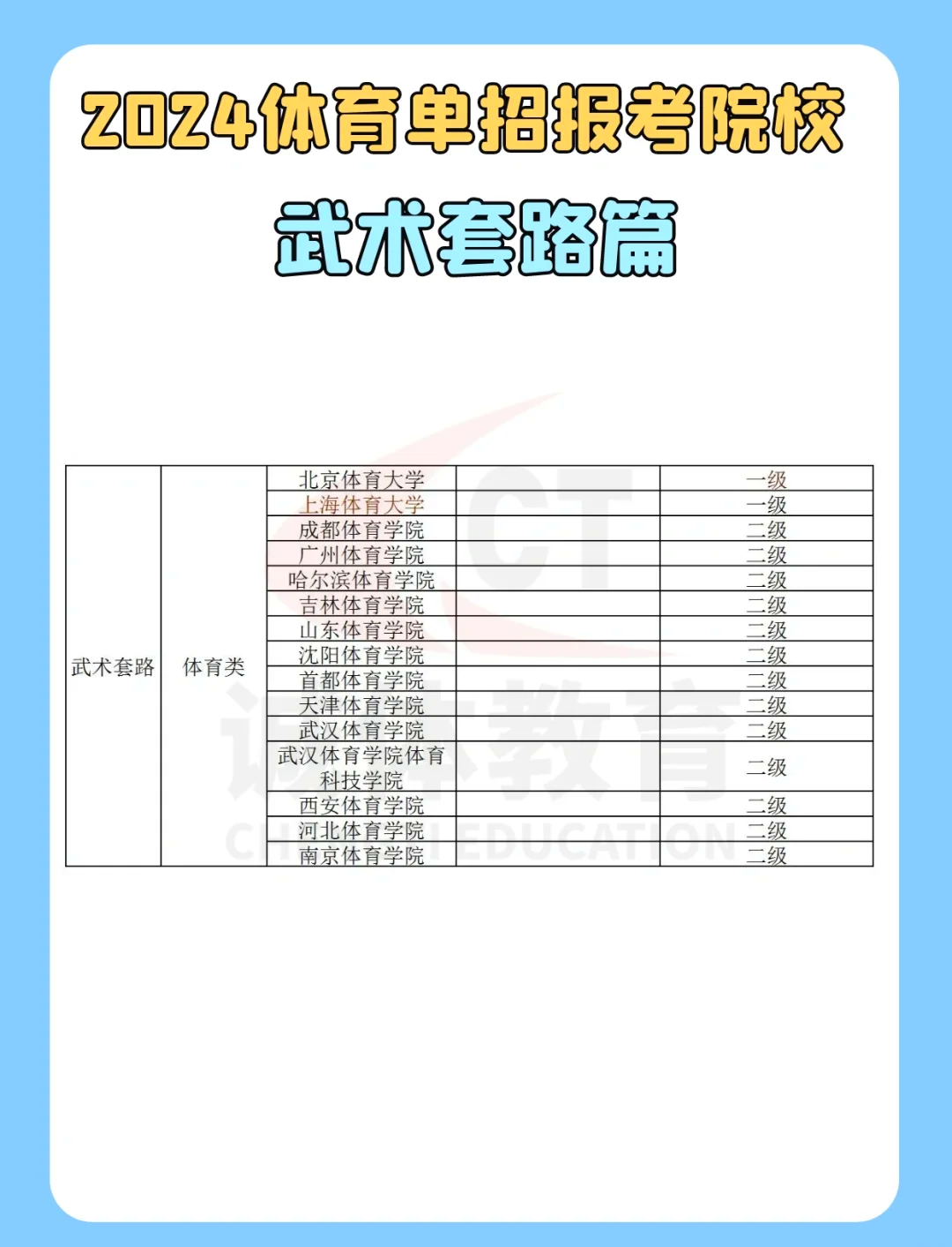 �2024年武术套路体育单招院校大全�