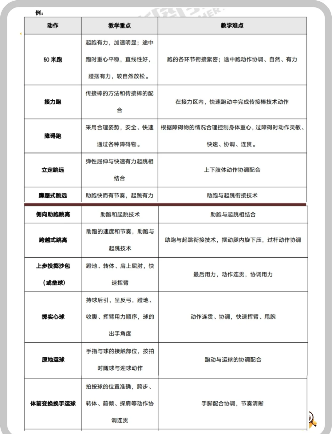 体育教师面试必备通用教案模板