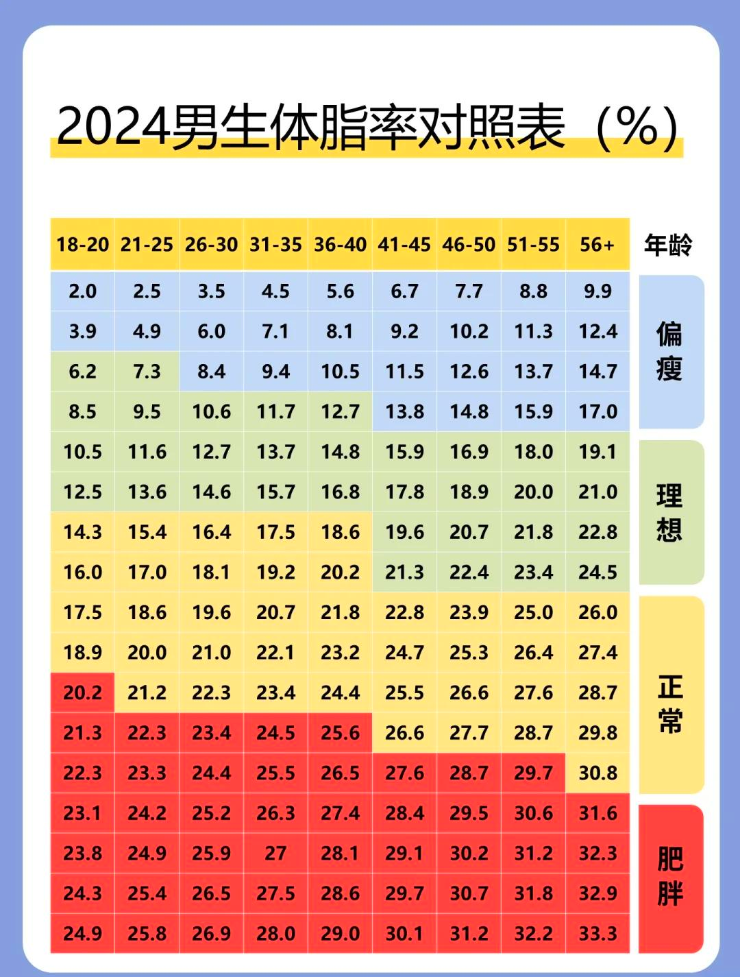 男性标准体脂率图片