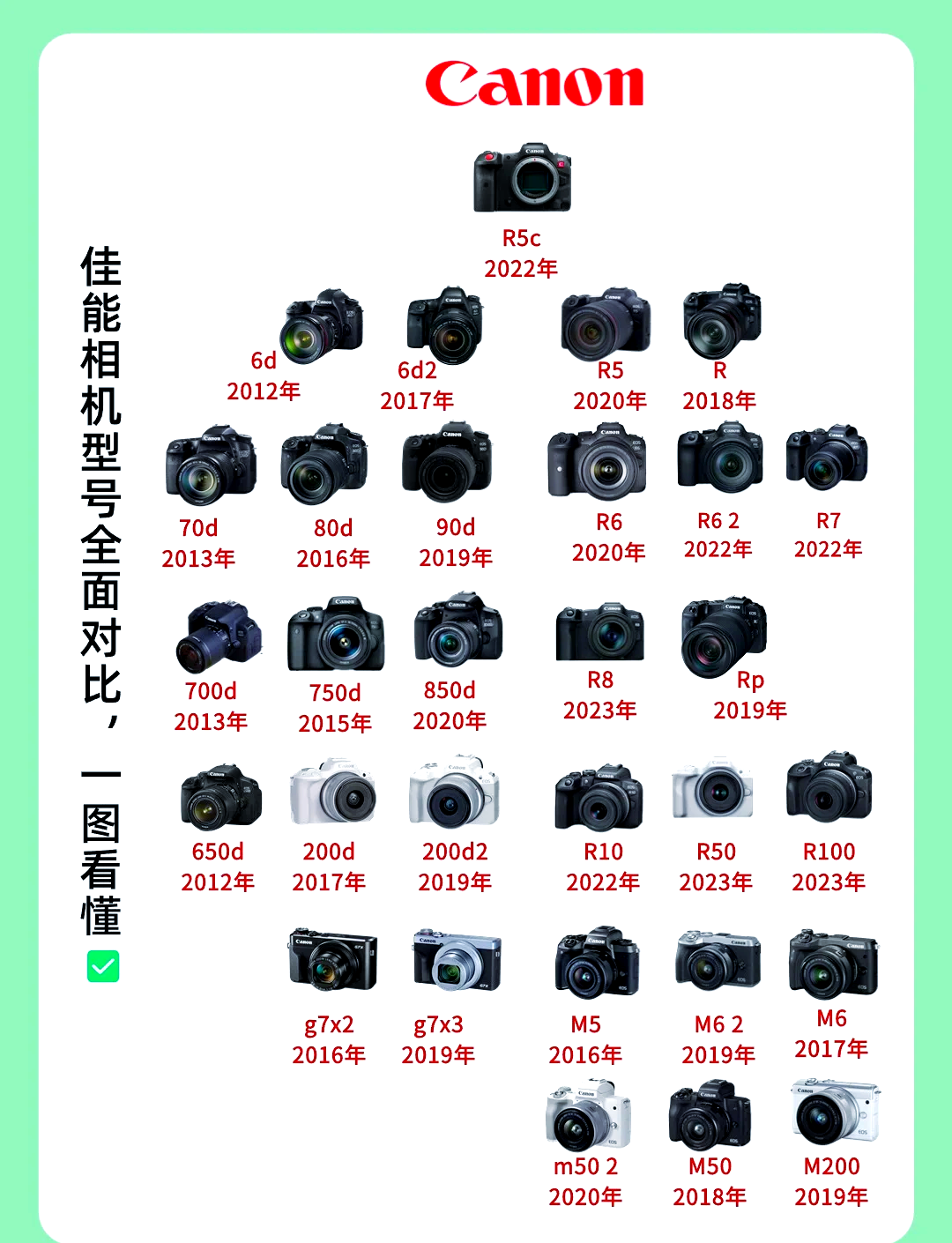 相机焦距大小的区别图片