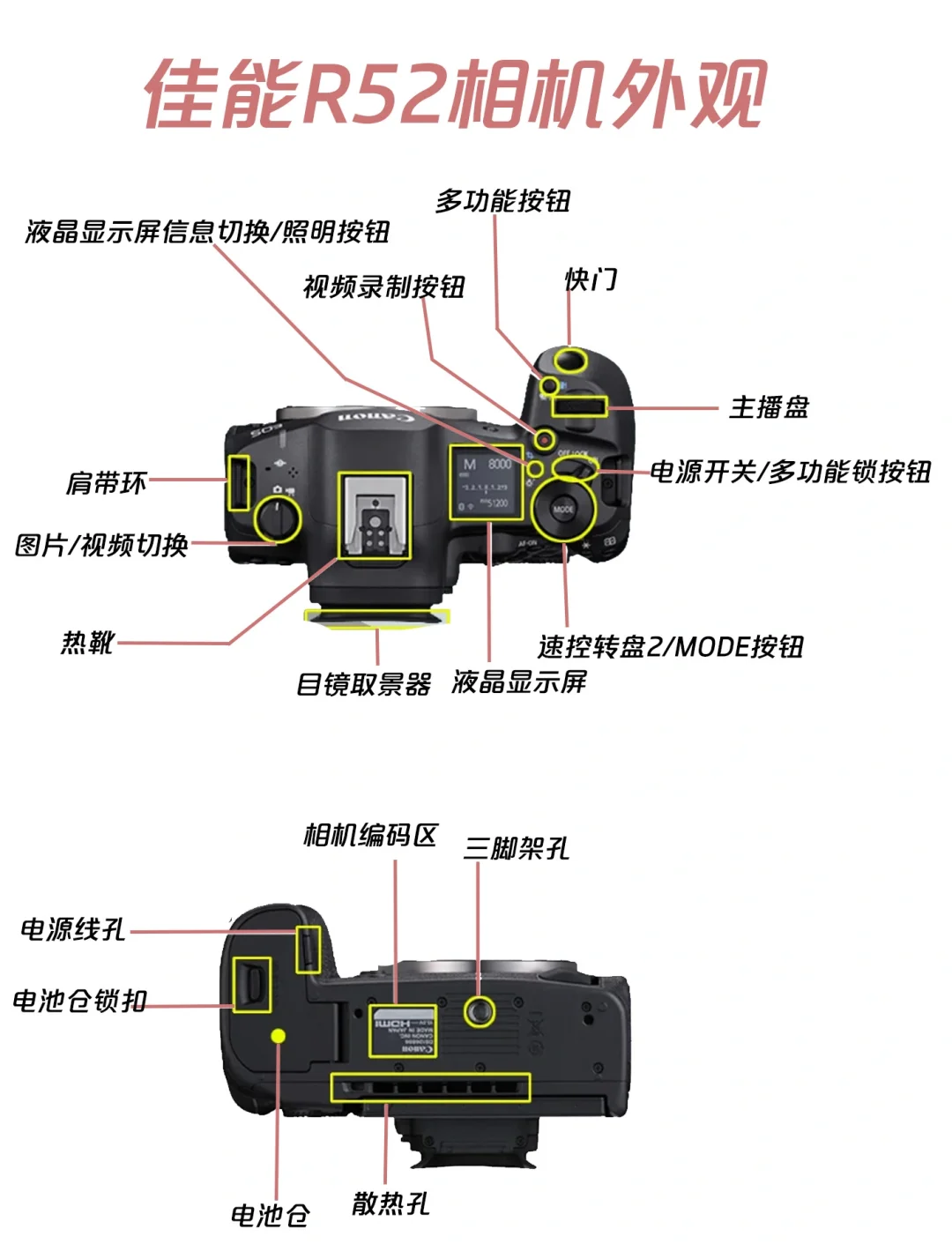 佳能r5相机参数图片