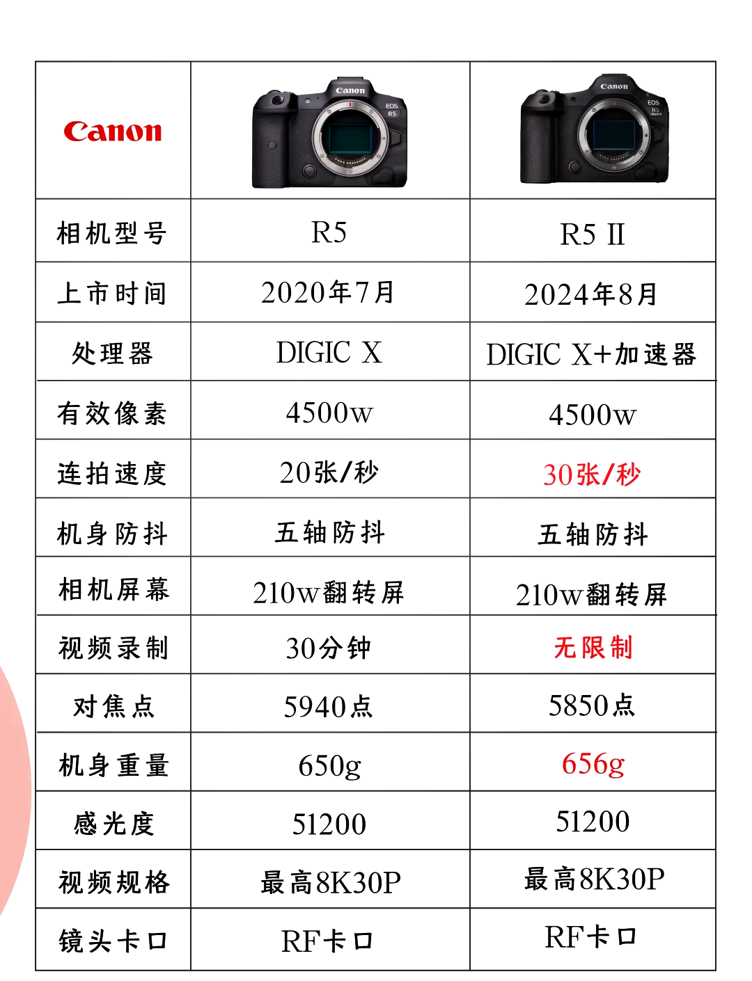 佳能r5相机参数图片