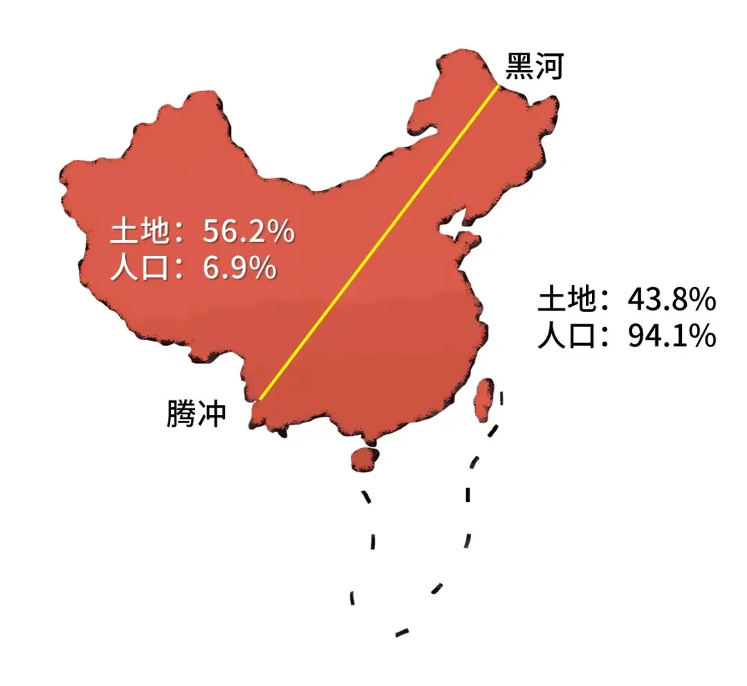 胡焕庸线:揭示中国人口分布的秘密�