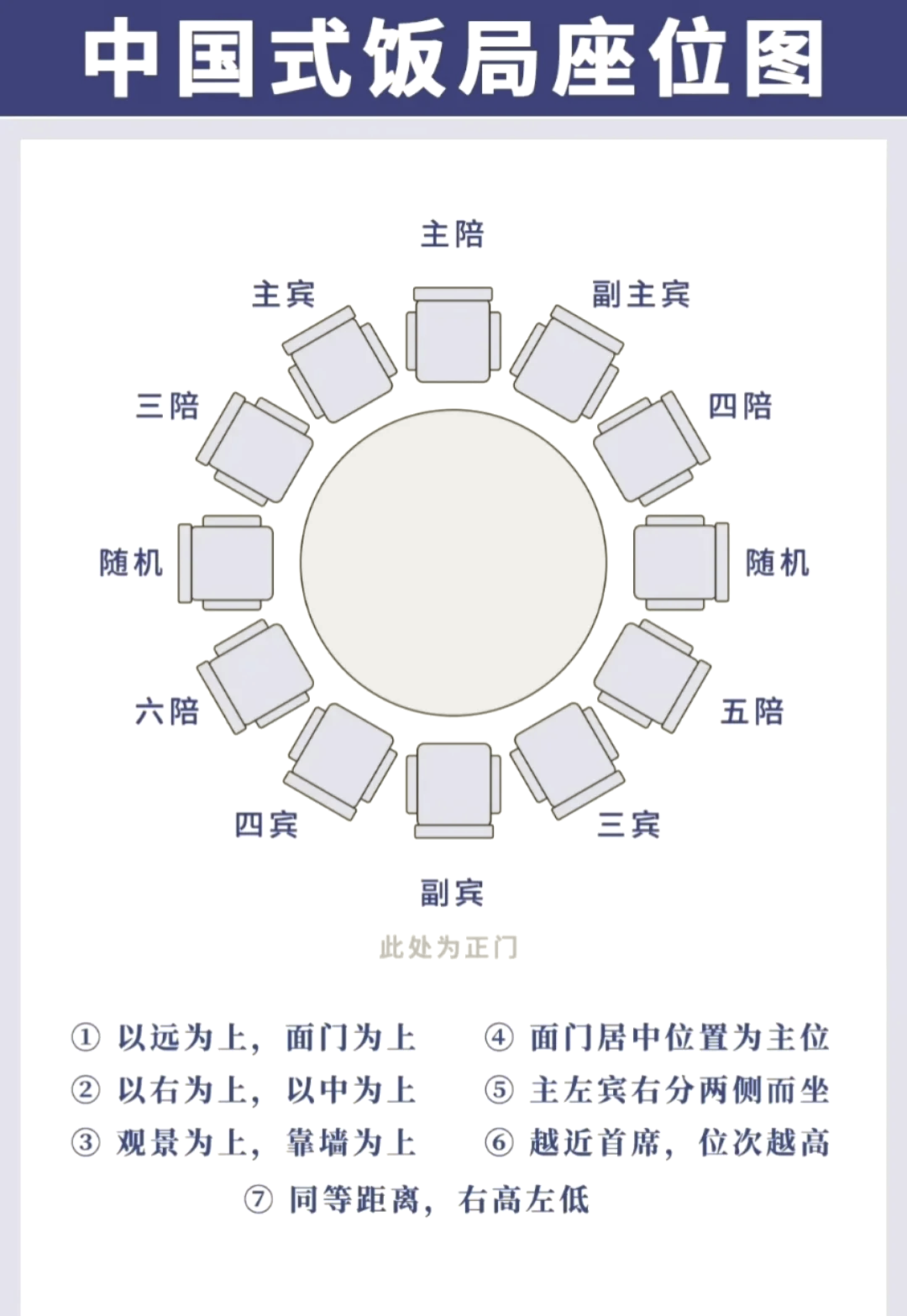 🍽️主宾座位安排全攻略💺