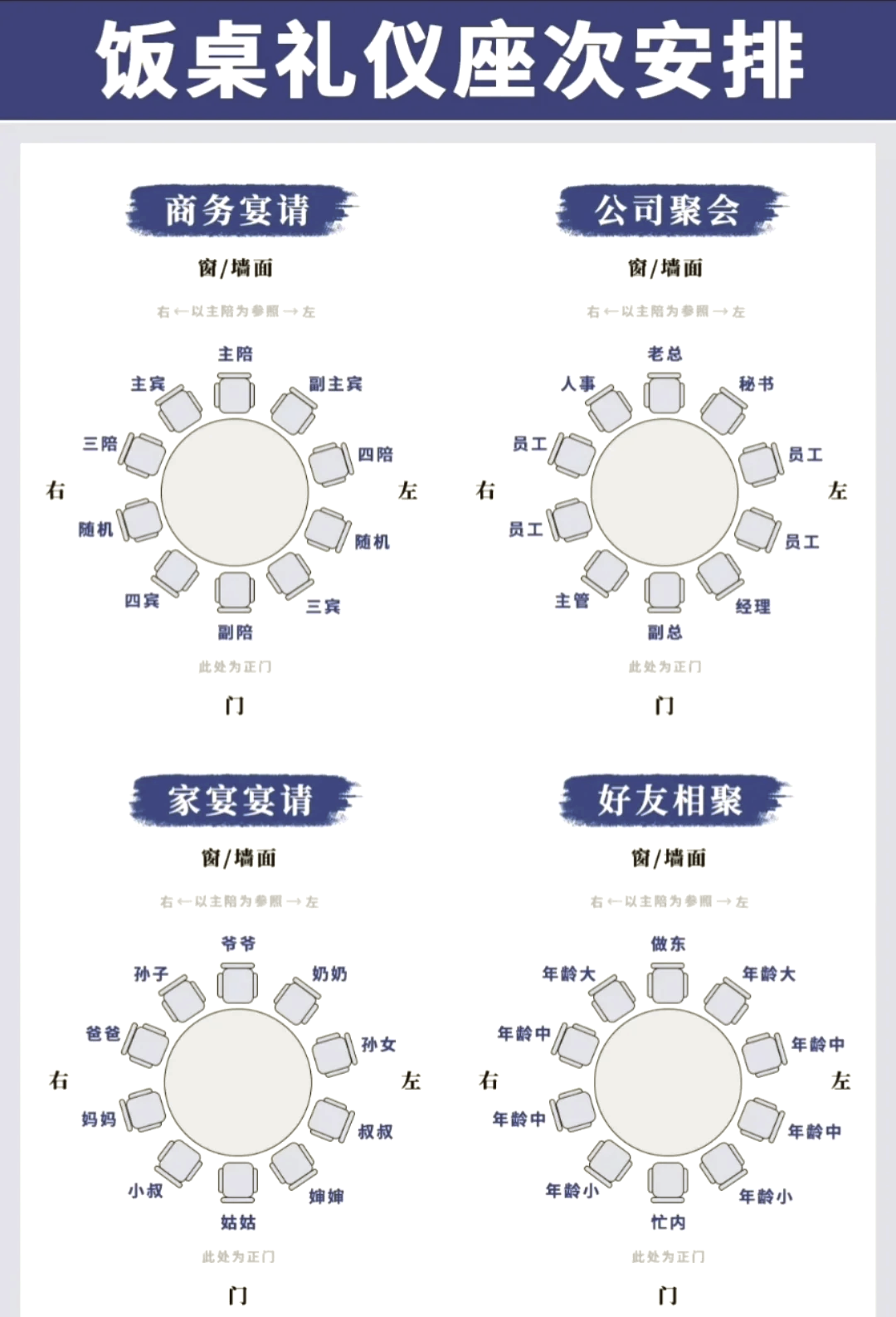 接待室客人座位安排图片