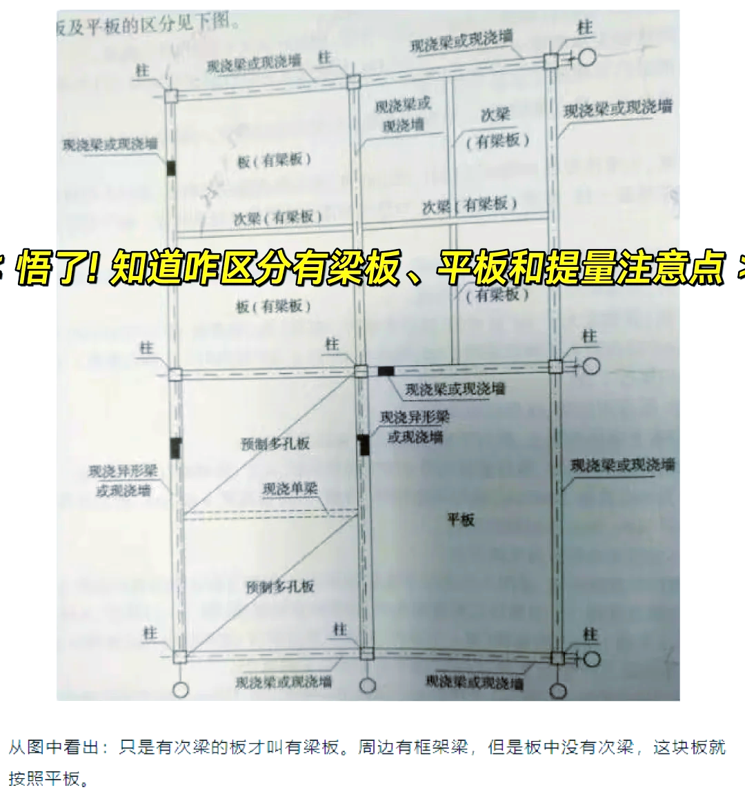 主梁和次梁怎么区分图片