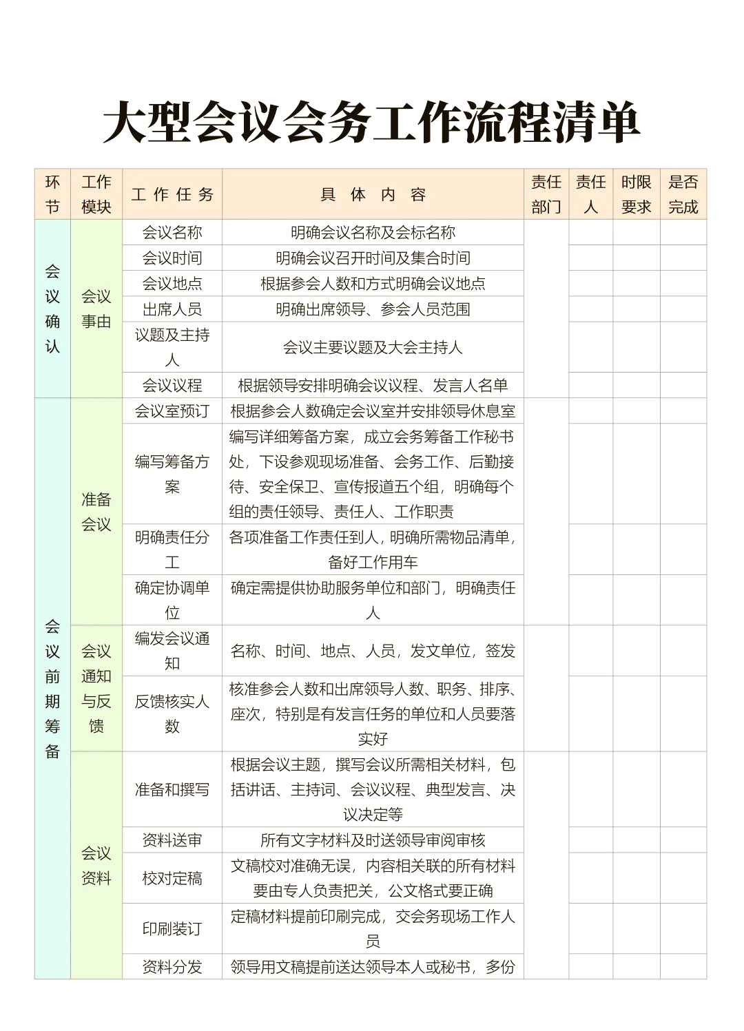 会议前期准备工作步骤图片