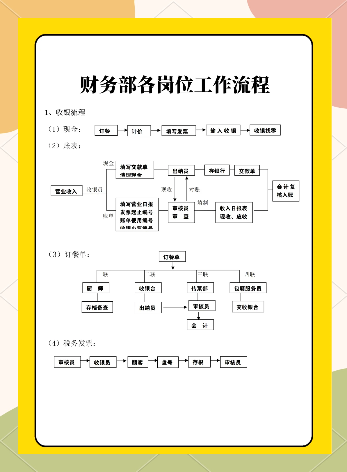 会计主管的工作流程图图片