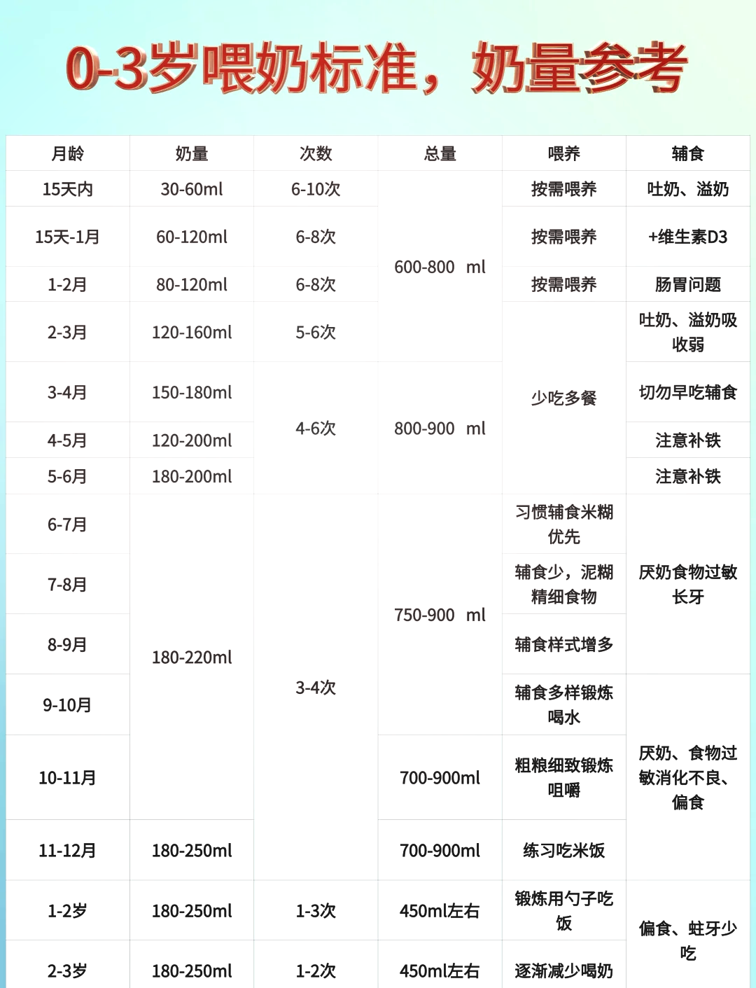 每日肉蛋奶摄入量图片