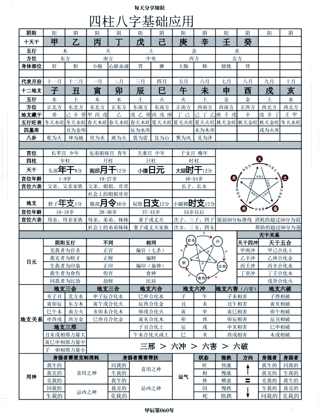 八字排盘图解图片