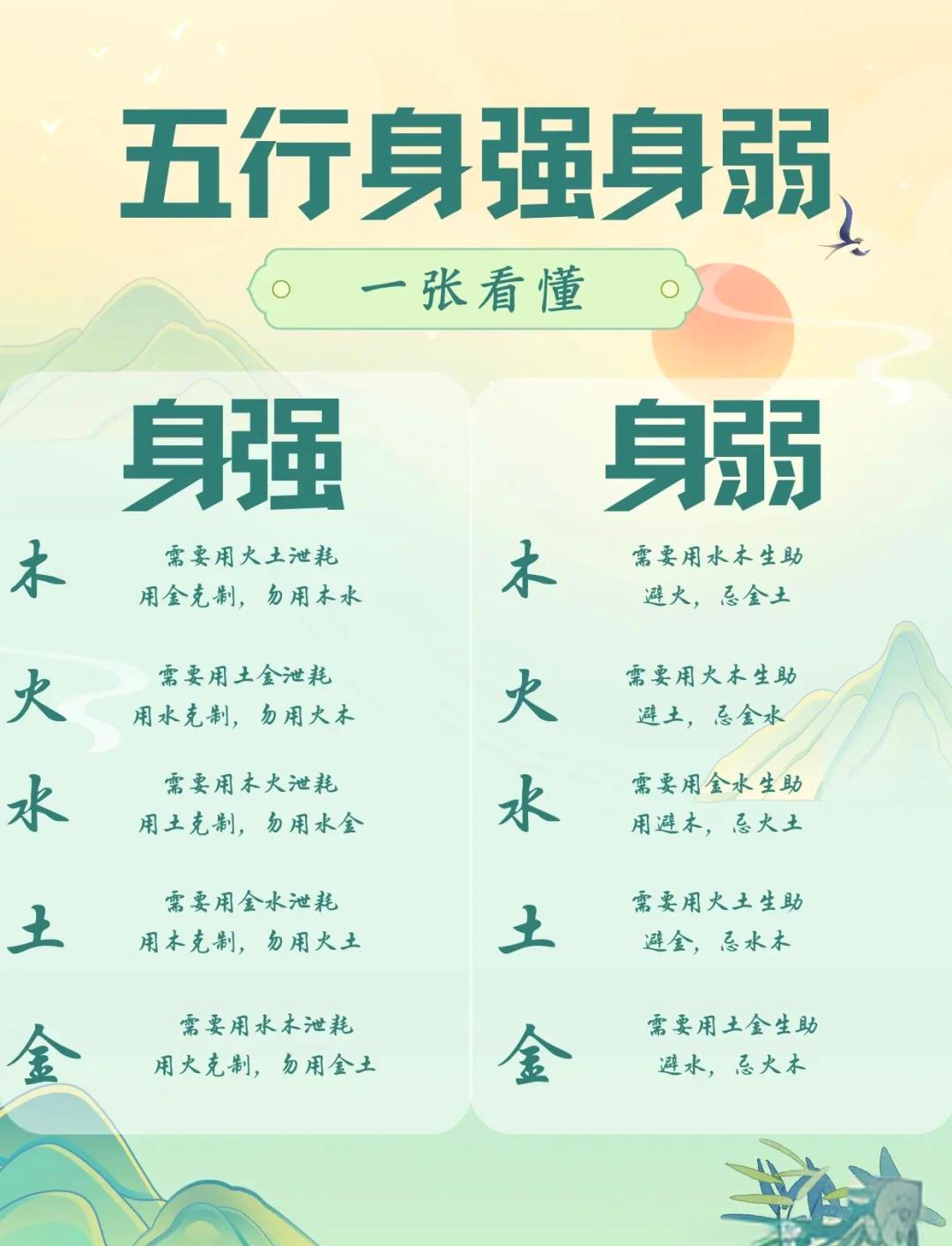 身强身弱怎么看图片