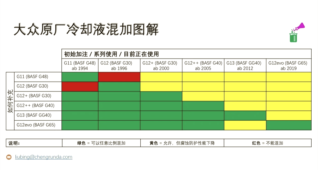 防冻液图解图片