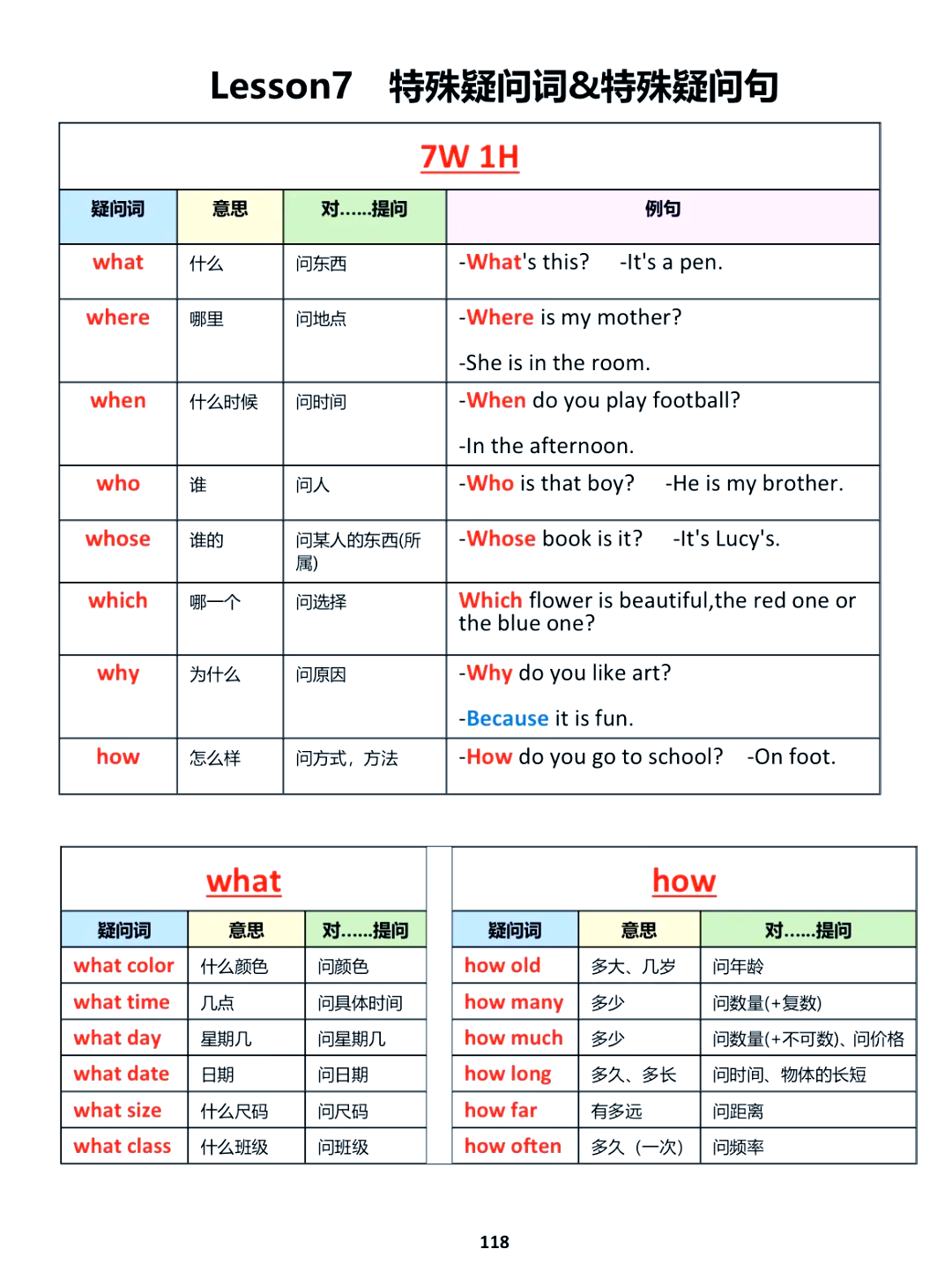 特殊疑问句手抄报图片